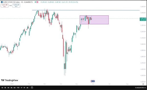 Мировые рынки растут на новостях об отмене тарифов